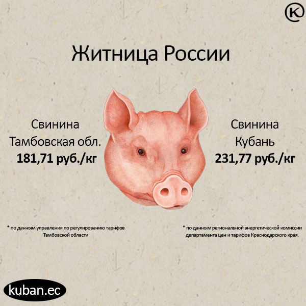 Файл:Obed-pig.jpg