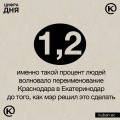 Миниатюра для версии от 03:23, 5 сентября 2025