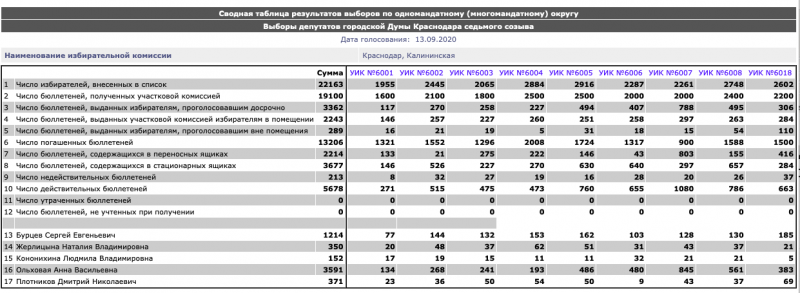 Файл:Svod tablica.png